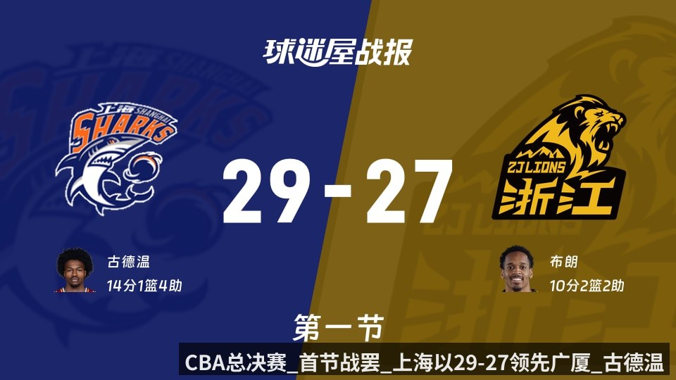 CBA总决赛_首节战罢_上海以29-27领先广厦_古德温14_1_4